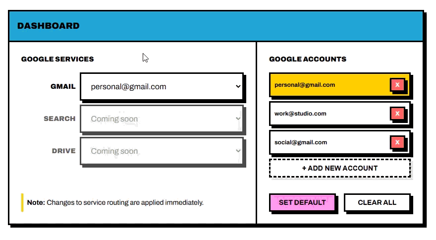 Google-Default dashboard demo